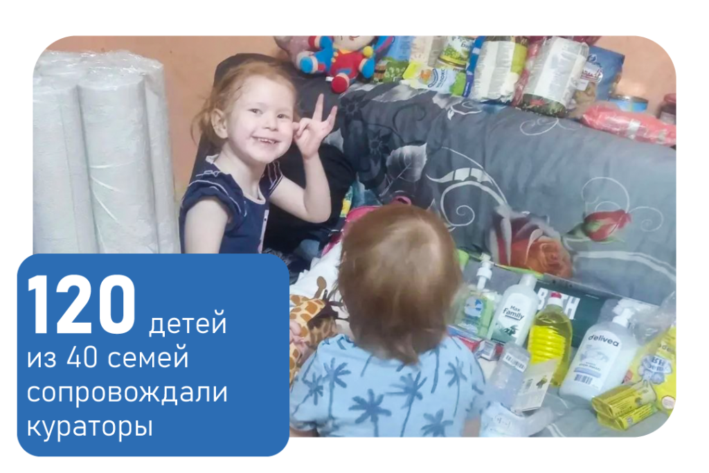 Программа Профилактика социального сиротства. Апрель 2026