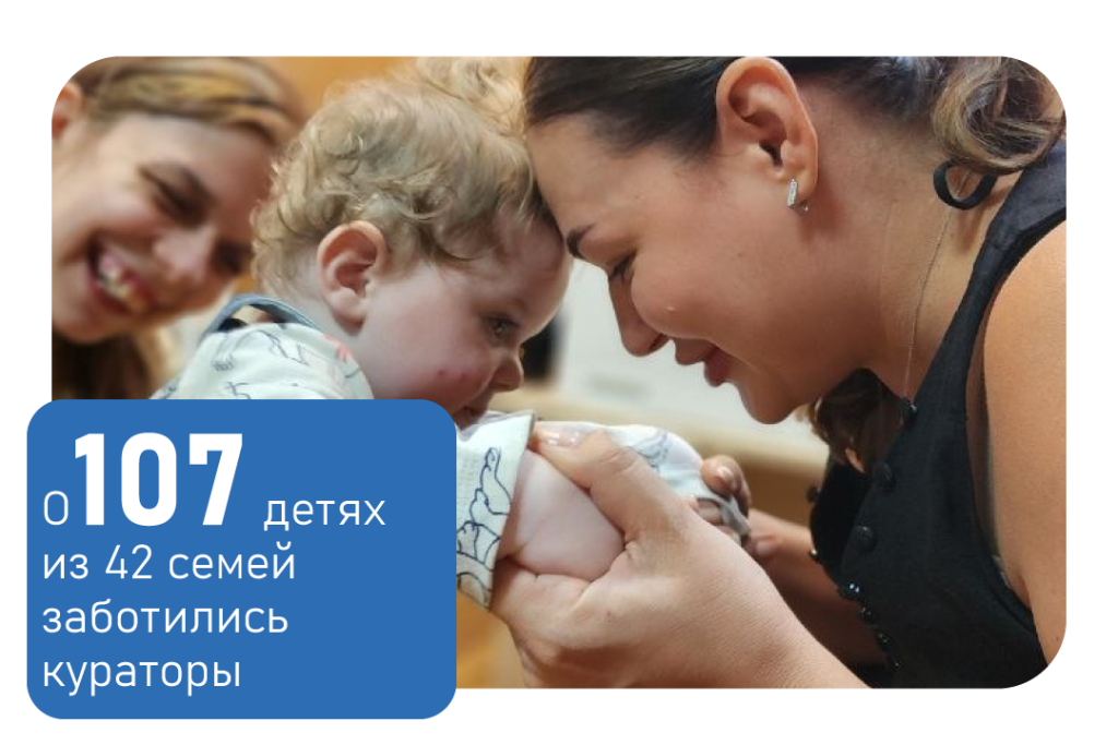Отчёт Июль 2026 Профилактика социального сиротства Отчёт Июль 2026 Профилактика социального сиротства