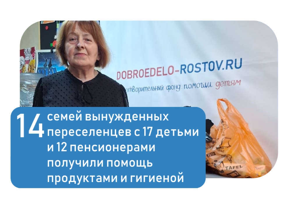 Отчёт Сентябрь 2026. Помощь беженцам