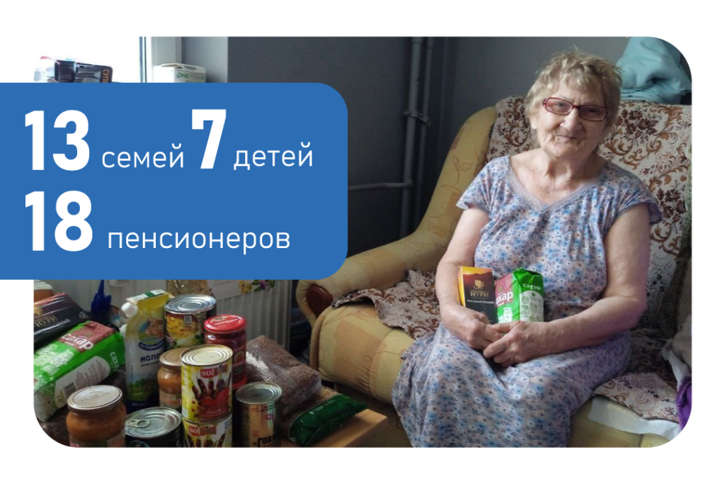 Помощь беженцам