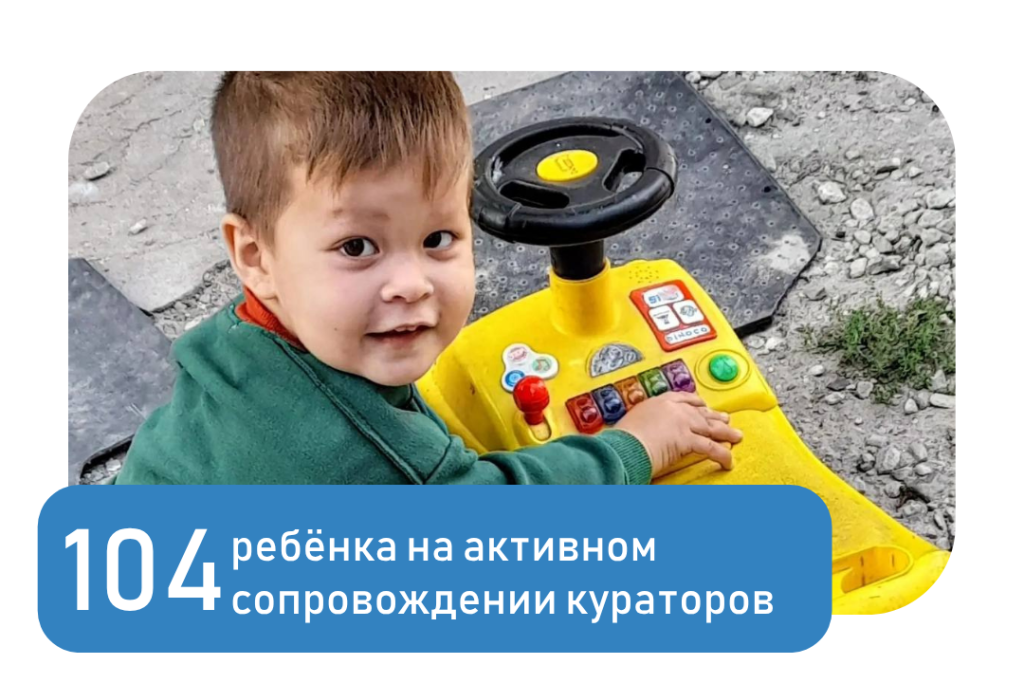 Отчёт Сентябрь 2026. Профилактика социального сиротства