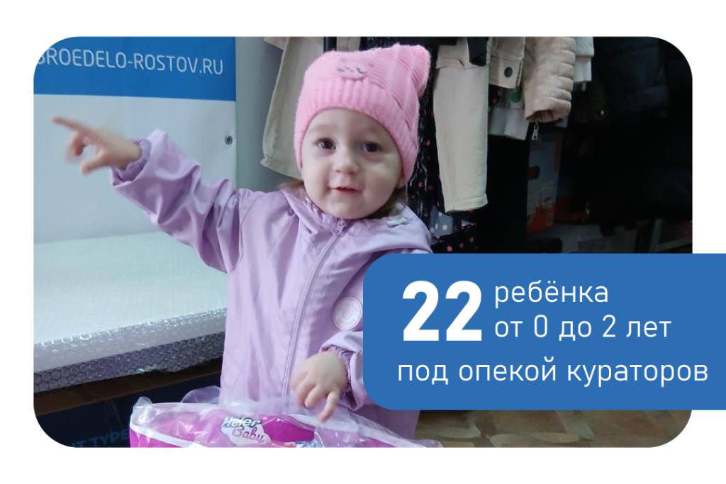 Дети в семьях