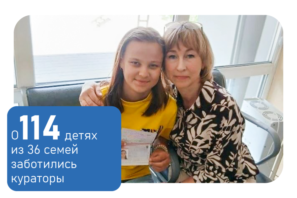 Отчёт Май 26 Профилактика социального сиротства